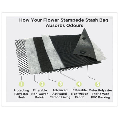 How the Flower Stampede Locking, Smell Proof Stash Bag absorbs odours